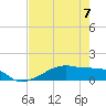 Clear Lake tide chart for Sunday, May 7, 2023