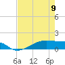 Clear Lake tide chart for Tuesday, May 9, 2023