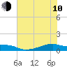 Clear Lake tide chart for Saturday, June 10, 2023