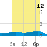 Clear Lake tide chart for Monday, June 12, 2023