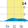 Clear Lake tide chart for Wednesday, June 14, 2023