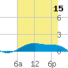 Clear Lake tide chart for Thursday, June 15, 2023