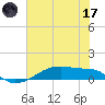 Clear Lake tide chart for Saturday, June 17, 2023