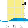 Clear Lake tide chart for Sunday, June 18, 2023