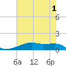 Clear Lake tide chart for Thursday, June 1, 2023