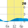 Clear Lake tide chart for Tuesday, June 20, 2023