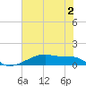 Clear Lake tide chart for Friday, June 2, 2023