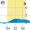 Clear Lake tide chart for Saturday, June 3, 2023