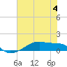Clear Lake tide chart for Sunday, June 4, 2023