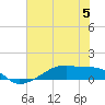 Clear Lake tide chart for Monday, June 5, 2023