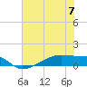 Clear Lake tide chart for Wednesday, June 7, 2023