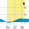Clear Lake tide chart for Thursday, June 8, 2023