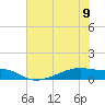 Clear Lake tide chart for Friday, June 9, 2023