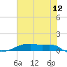 Clear Lake tide chart for Wednesday, July 12, 2023