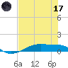 Clear Lake tide chart for Monday, July 17, 2023