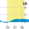 Clear Lake tide chart for Tuesday, July 18, 2023