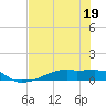 Clear Lake tide chart for Wednesday, July 19, 2023