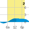 Clear Lake tide chart for Sunday, July 2, 2023