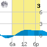 Clear Lake tide chart for Monday, July 3, 2023