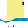 Clear Lake tide chart for Wednesday, July 5, 2023