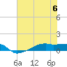 Clear Lake tide chart for Thursday, July 6, 2023
