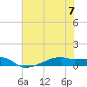 Clear Lake tide chart for Friday, July 7, 2023