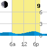 Clear Lake tide chart for Sunday, July 9, 2023