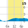 Clear Lake tide chart for Tuesday, August 15, 2023