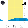 Clear Lake tide chart for Wednesday, August 16, 2023