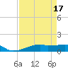 Clear Lake tide chart for Thursday, August 17, 2023