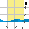 Clear Lake tide chart for Friday, August 18, 2023