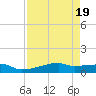 Clear Lake tide chart for Saturday, August 19, 2023