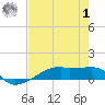 Clear Lake tide chart for Tuesday, August 1, 2023