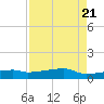 Clear Lake tide chart for Monday, August 21, 2023