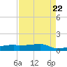 Clear Lake tide chart for Tuesday, August 22, 2023