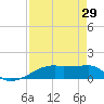 Clear Lake tide chart for Tuesday, August 29, 2023