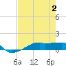 Clear Lake tide chart for Wednesday, August 2, 2023