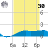 Clear Lake tide chart for Wednesday, August 30, 2023