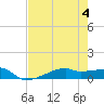 Clear Lake tide chart for Friday, August 4, 2023