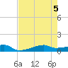 Clear Lake tide chart for Saturday, August 5, 2023