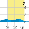 Clear Lake tide chart for Monday, August 7, 2023
