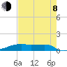 Clear Lake tide chart for Tuesday, August 8, 2023
