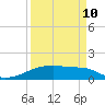 Clear Lake tide chart for Sunday, September 10, 2023