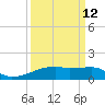 Clear Lake tide chart for Tuesday, September 12, 2023