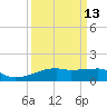 Clear Lake tide chart for Wednesday, September 13, 2023