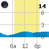 Clear Lake tide chart for Thursday, September 14, 2023