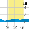 Clear Lake tide chart for Friday, September 15, 2023