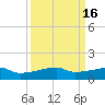 Clear Lake tide chart for Saturday, September 16, 2023