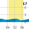 Clear Lake tide chart for Sunday, September 17, 2023