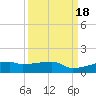 Clear Lake tide chart for Monday, September 18, 2023
